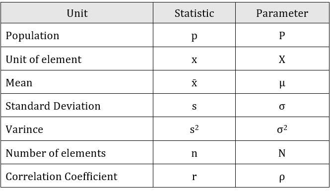 parameter and statistic